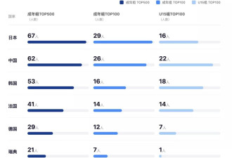 为什么中国乒乓最近不行了？国乒被外协撞了“腰”