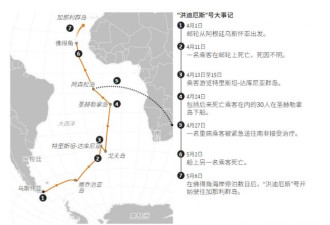 汉坦病毒噩梦，33天致命之旅