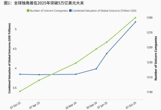 竟是中国的4倍还多！全球瞩目排名 美国遥遥领先