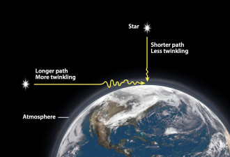 为何有些星星闪烁、有些不闪？天文学家解惑！