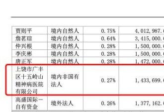 江西一精神病院炒股炒成上市公司前十大股东
