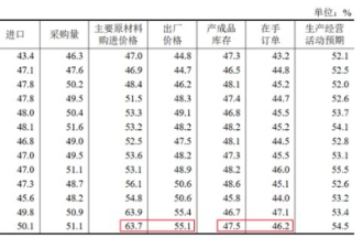 订单没了、库存爆了！真相藏不住了…