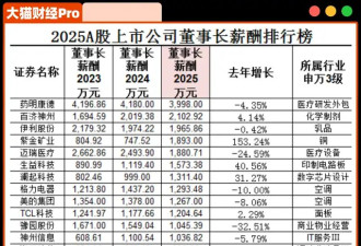 中国神仙公司，人均薪酬391万