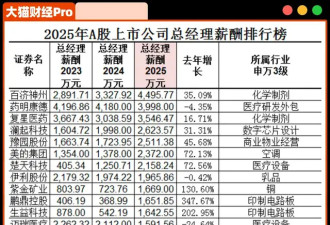 中国神仙公司，人均薪酬391万
