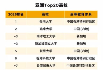3000万门槛 北京高端相亲局都有什么样的女生？