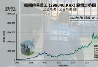 入狱前ALL IN股票 出狱资产暴增400倍 成“监狱股神”