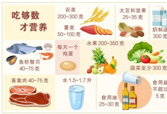 吃饭喜好与36种病相关
