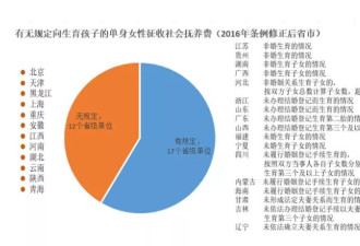 中国"单身"女性生育权:概念厘清与十年制度突围