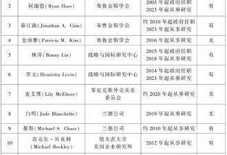 特朗普访华前夜，美国对华"操盘手"为何集体换血?
