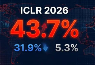 反超美国! 中国43.7%霸榜ICLR 清北交浙全球最多