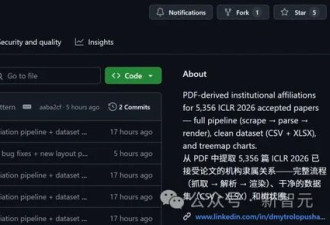 反超美国! 中国43.7%霸榜ICLR 清北交浙全球最多
