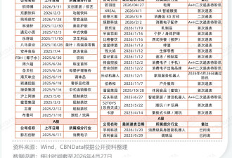 拆解446份消费企业财报 赚钱的企业都做对了什么?