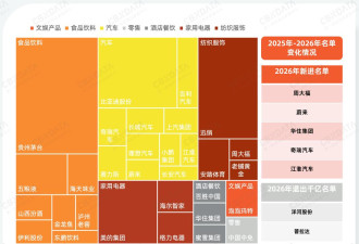 拆解446份消费企业财报 赚钱的企业都做对了什么?