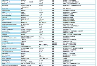 健康管理，48岁硅谷富豪的补剂清单都有啥？