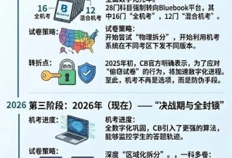 AP考试又传作弊 这次却很不一样
