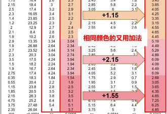 细看《Nature》后 985院长们这造假手法太糙了