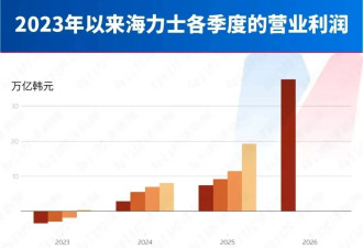 人均奖金600万，知道内存为什么这么贵了