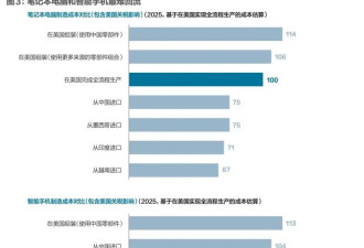 2025年美国制造业回流追踪