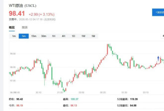 阿联酋已经参战？报道称4月已秘密袭击伊朗