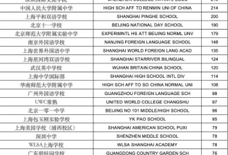 加州系大学最爱的中国高中，藏不住了…