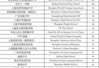 加州系大学最爱的中国高中，藏不住了…
