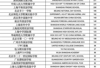 加州系大学最爱的中国高中，藏不住了…