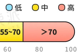 水果升血糖排行榜 5张图帮你放心吃