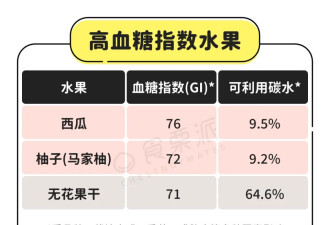 水果升血糖排行榜 5张图帮你放心吃
