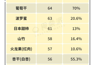水果升血糖排行榜 5张图帮你放心吃
