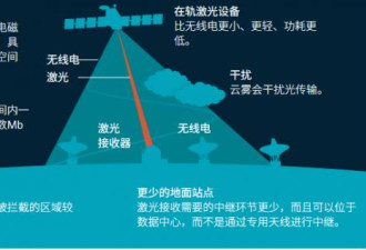 太空数据中心是痴人说梦，还是AI下一大事件？