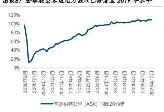 揭秘金融圈薪酬顶流:人均年赚222万 帮别人租飞机