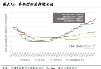 揭秘金融圈薪酬顶流:人均年赚222万 帮别人租飞机