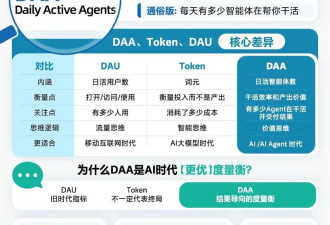 智能体之后 李彦宏的下一个非共识叫DAA