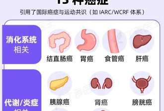 每天只需3分钟！最被低估的“抗癌运动”