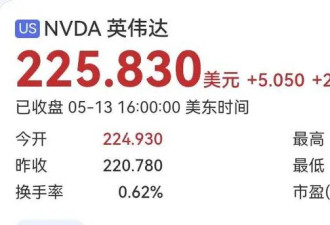 英伟达总市值达5.5万亿美元，超越德国GDP