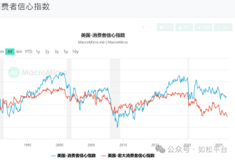 经济危机大爆发，诡异莫测的黑天鹅