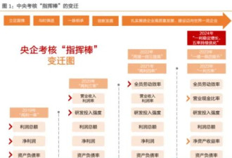 机票高铁涨价，打工人出不起差了