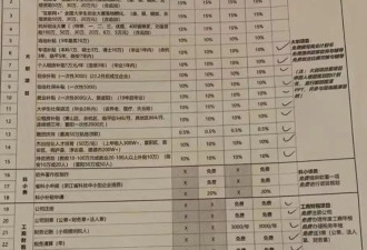 骗补贴的生意？中介盯上刚毕业的大学生