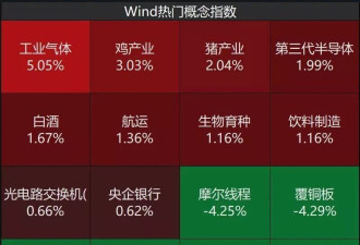 股民懵了，A股尾盘风向突变，发生了什么？