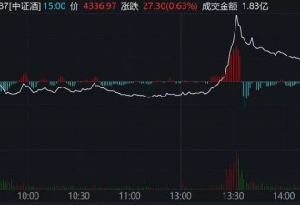 股民懵了，A股尾盘风向突变，发生了什么？