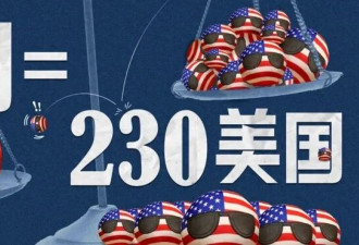造船业形势逆转一万倍 中国现在=230倍美国?