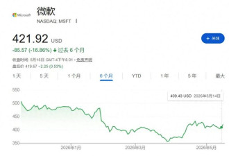 770万股全卖了 比尔·盖茨基金会清仓微软