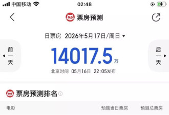 《给阿嬷的情书》单日票房过亿冲20亿！为何火得恐怖？
