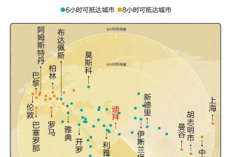 当“确定性”出现裂缝：迪拜的枢纽考验