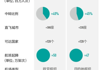 当“确定性”出现裂缝：迪拜的枢纽考验