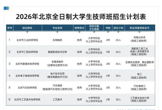 本科回炉技校 博士回炉硕士 两大意外同时发生