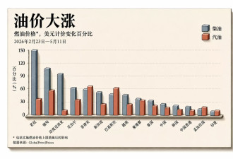从停电到断油 伊朗战争正在改变整个亚洲格局