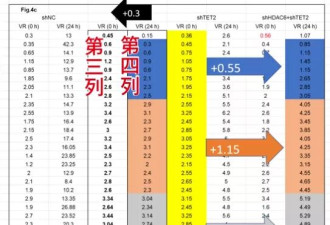 顶刊翻车 杰青院长被查：一个退学博士掀起风暴…