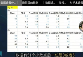 顶刊翻车 杰青院长被查：一个退学博士掀起风暴…