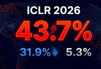 中国AI登顶ICLR 清华超越斯坦福、MIT？